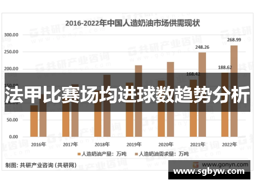 法甲比赛场均进球数趋势分析